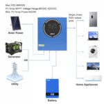 5 кВт + 10.24 кВт*г Комплект інвертор Anenji з WiFi + 2 настінних акумуляторів Daxtromn 48V/100Ah LiFePO4 для резервного живлення - Зображення 7